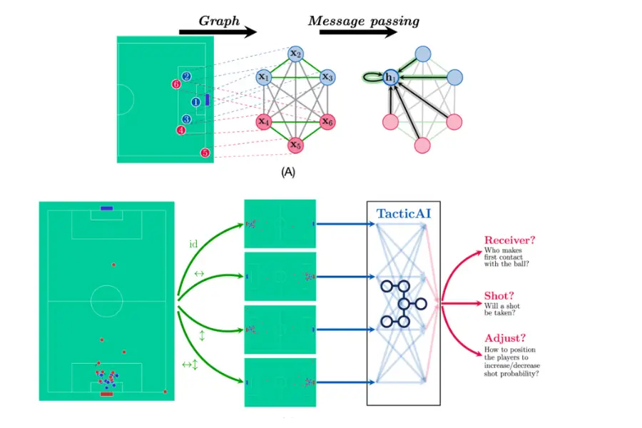 A bird’s eye overview of Tacticai