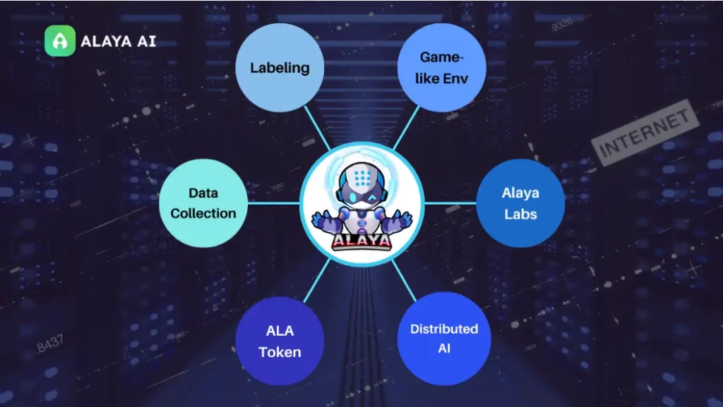Key Features of Alaya