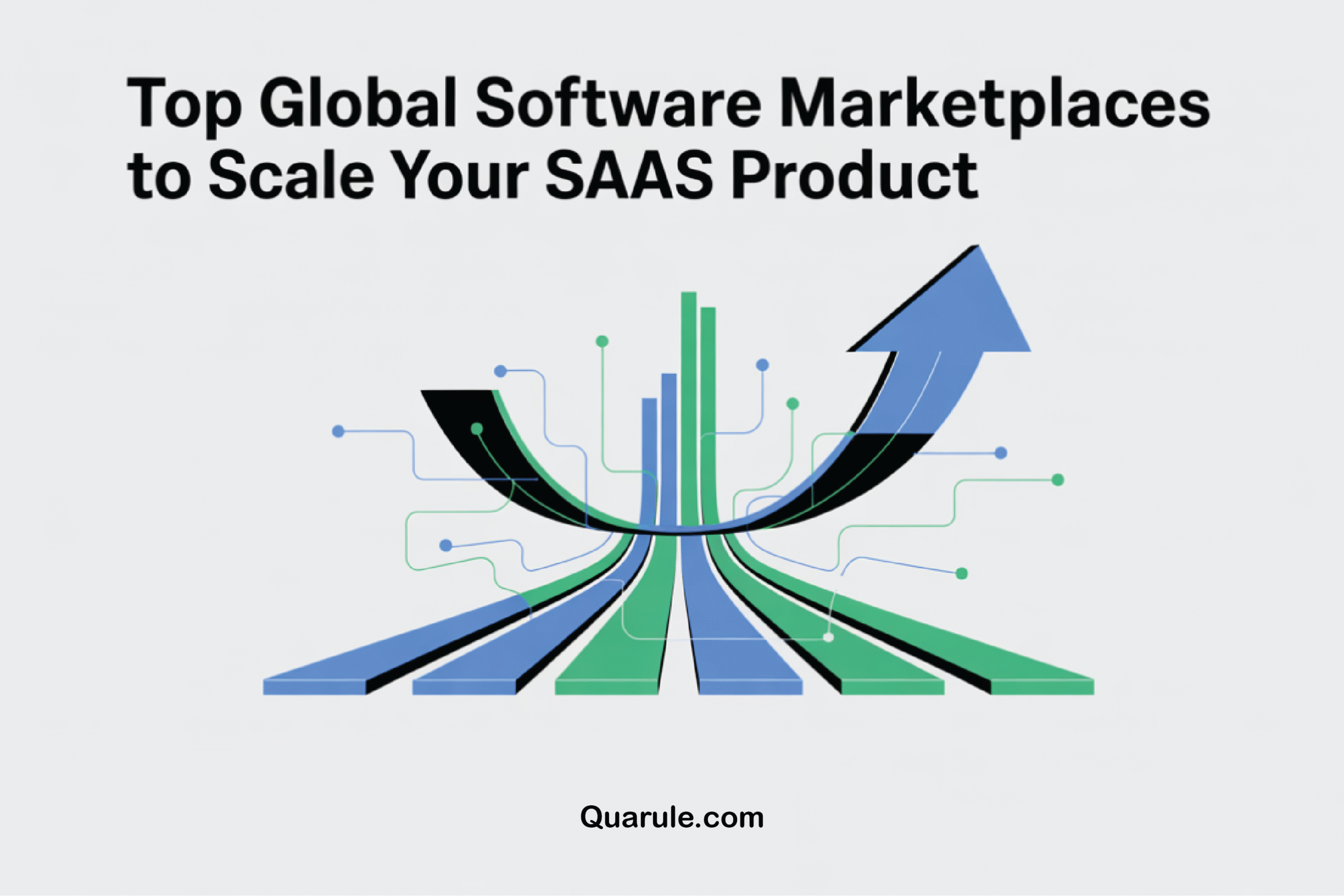 global software marketplaces to scale your saas product
