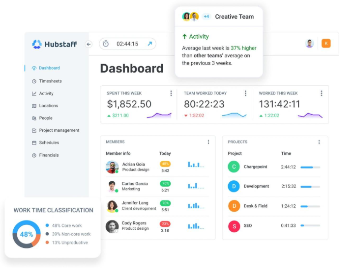 use technology to support autonomy and accountability