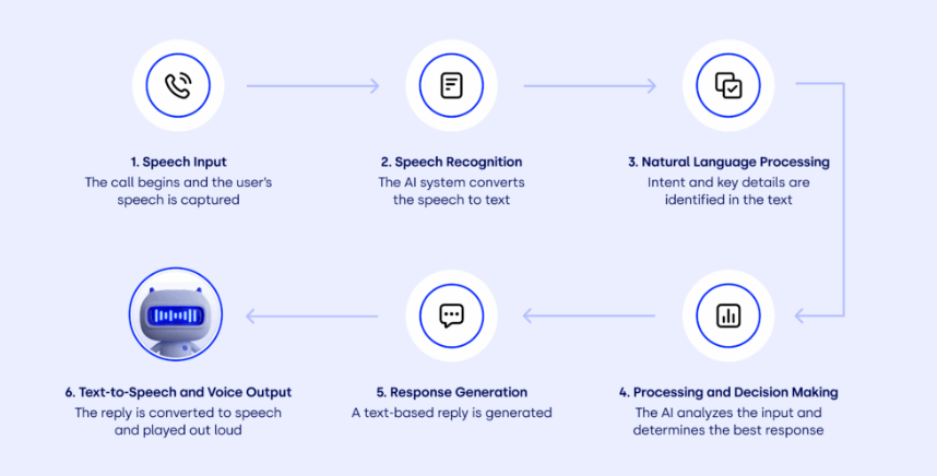 Ai Voice Agent Guide